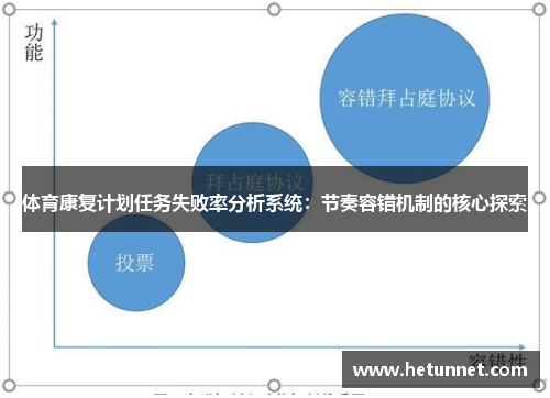 体育康复计划任务失败率分析系统：节奏容错机制的核心探索