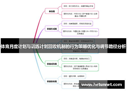 体育月度计划与训练计划回收机制的行为策略优化与调节路径分析