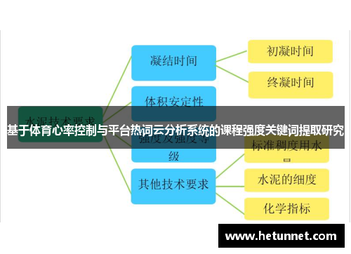 基于体育心率控制与平台热词云分析系统的课程强度关键词提取研究